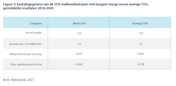 Melkveehouderij: Elk land heeft uitdagingen met verdienmodellen