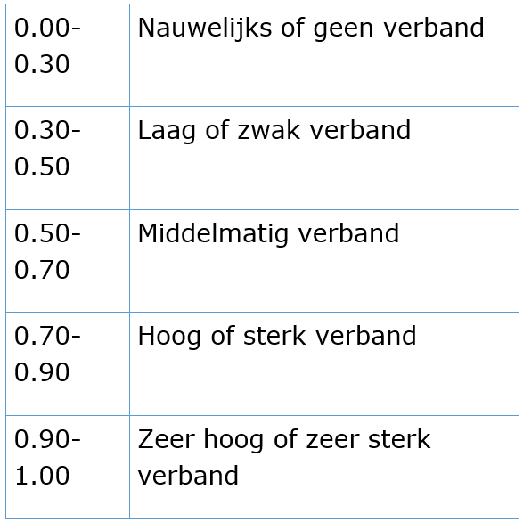 Fosfaatefficiëntie als kengetal: wat brengt een kilo fosfaat eigenlijk op?