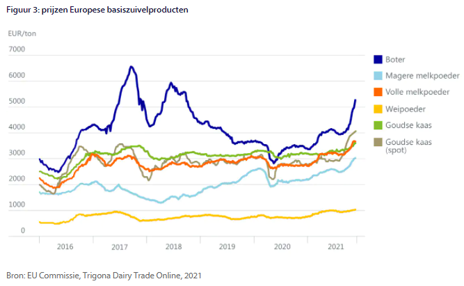 Grote vraag én beperkt aanbod: zuivelmarkt zoekt balans