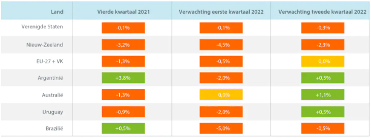 Zuivelmarkt: hoe hoog blijven de prijzen en voor hoe lang?